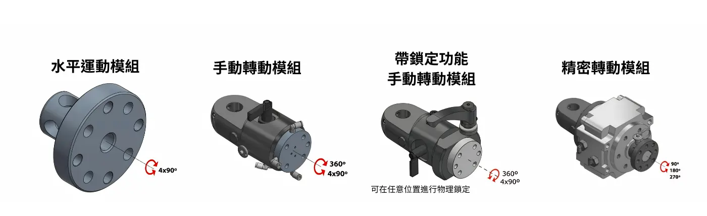 3arm 無重力省力臂 M10