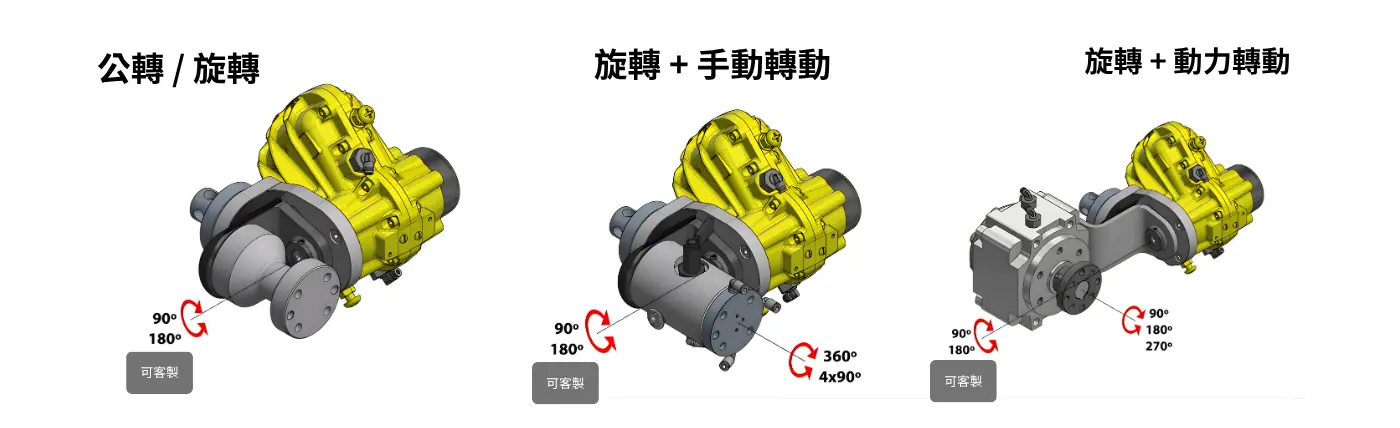 3arm 無重力省力臂 M10