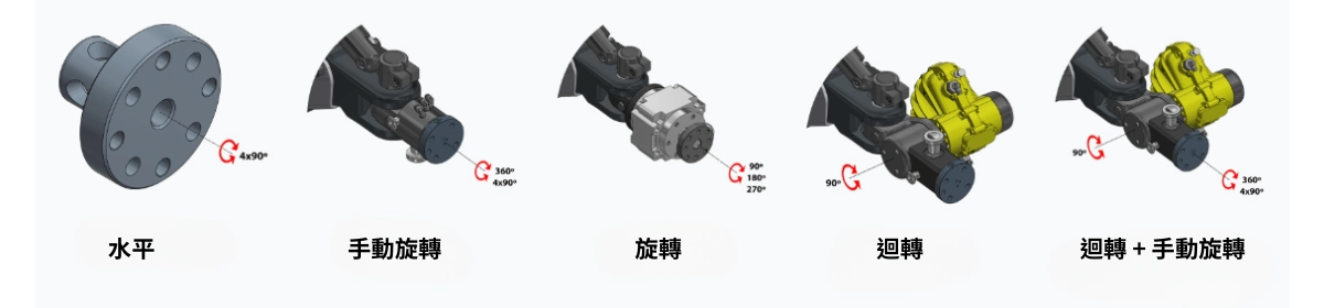 3arm 機械助力臂 M3 3arm 機械助力臂 M3