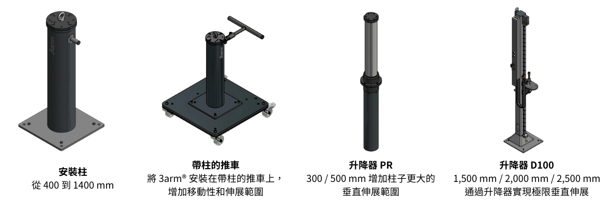 3arm 機械助力臂 M3 3arm 機械助力臂 M3