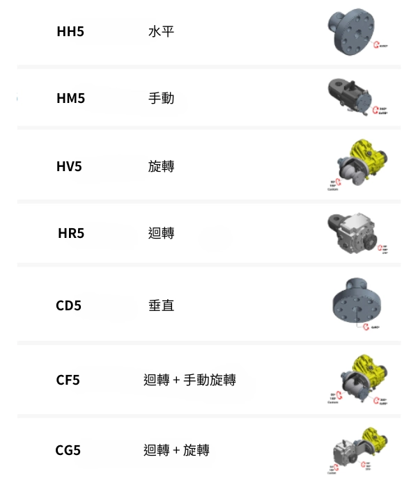 3arm 機械助力臂 M5 3arm 機械助力臂 M5