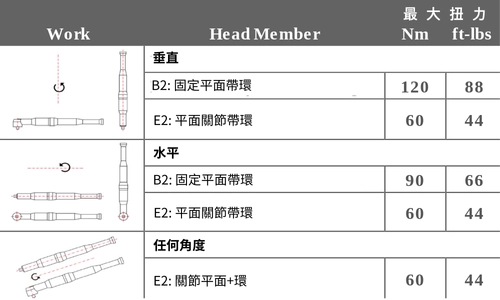 3arm 無重力手臂 Series 2