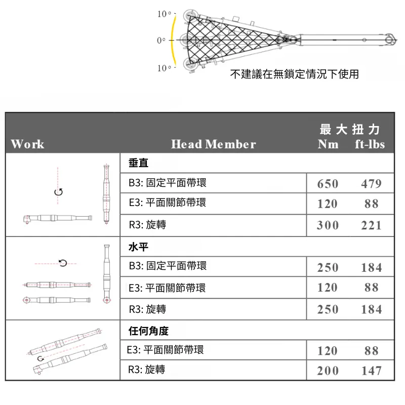 3arm 無重力手臂 Series 3