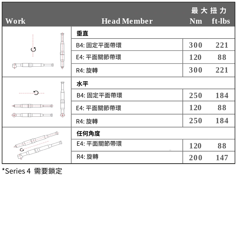 3arm 無重力手臂 Series 4 3arm 無重力手臂 Series 4