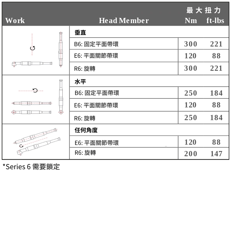 3arm 無重力手臂 Series 6 3arm 無重力手臂 Series 6