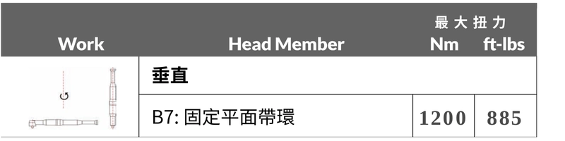 3arm 無重力手臂 Series 7 3arm 無重力手臂 Series 7