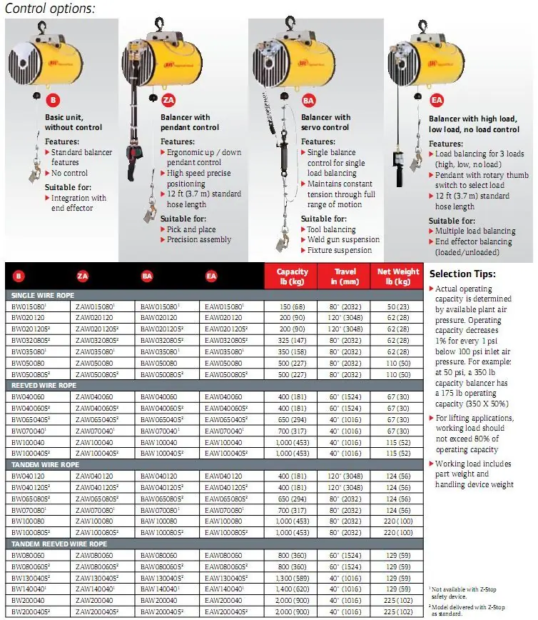 EA 系列氣動平衡吊車 EA 系列氣動平衡吊車