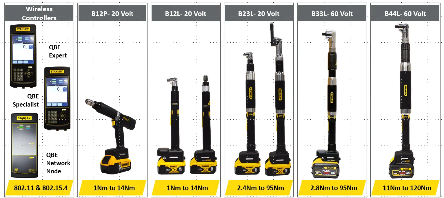 STANLEY B系列 充電式無線伺服電槍
