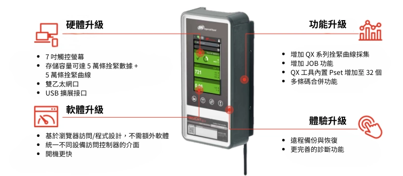 INSIGHTqcx™ 系列控制器 INSIGHTqcx™ 系列控制器