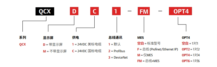 INSIGHTqcx™ 系列控制器 INSIGHTqcx™ 系列控制器