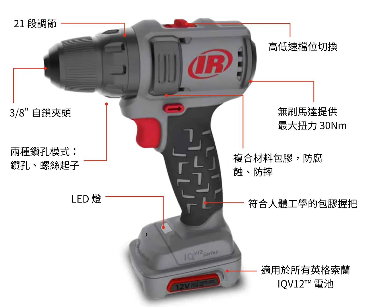 IQV12™ 鋰電電鑽 D1131