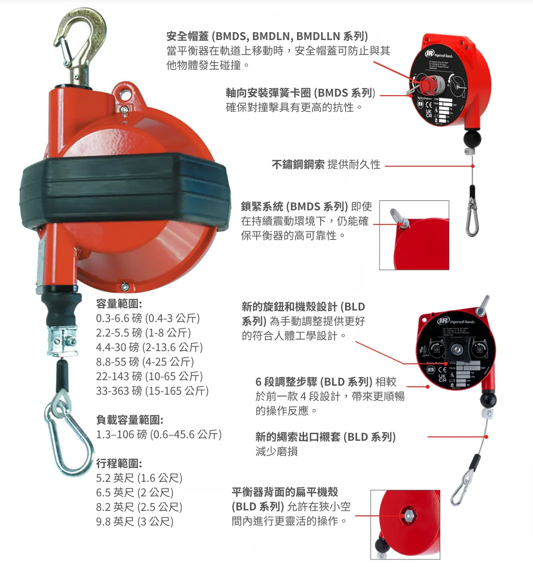 彈簧平衡器系列 - 全新升級 彈簧平衡器系列 - 全新升級