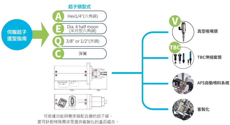 AD系列 電動精密伺服起子 AD系列 電動精密伺服起子