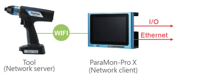 BMT系列 無線DC伺服工具 BMT系列 無線DC伺服工具