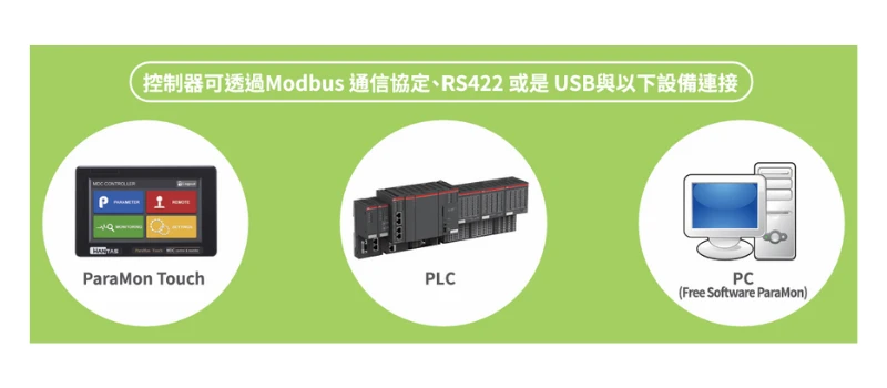MD系列 電動精密伺服控制器