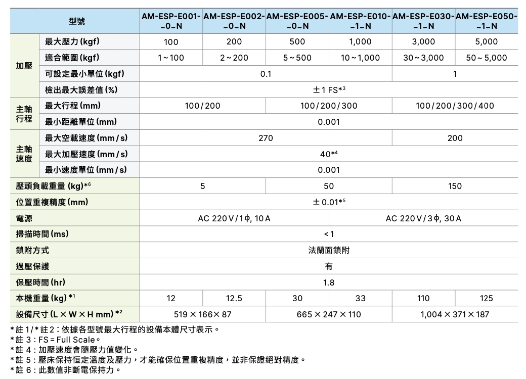 伺服壓床 電缸型 AM-ESP E系列