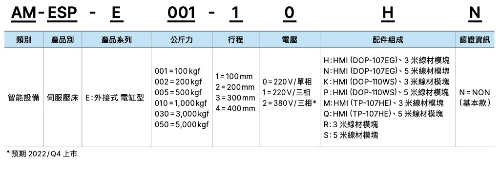 伺服壓床 電缸型 AM-ESP E系列