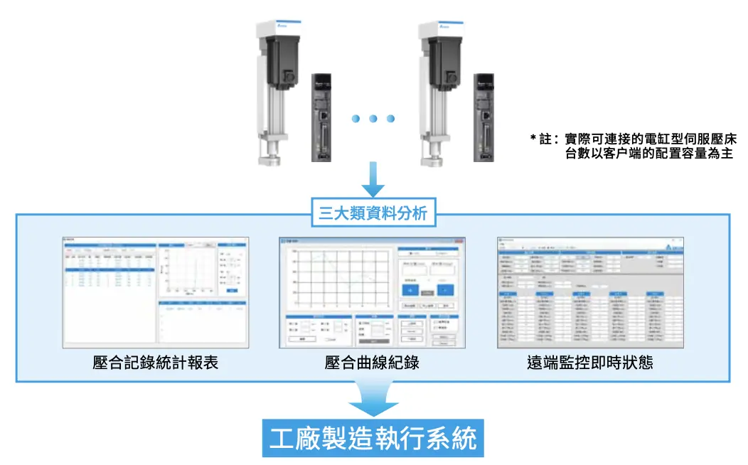 伺服壓床 電缸型 AM-ESP E系列