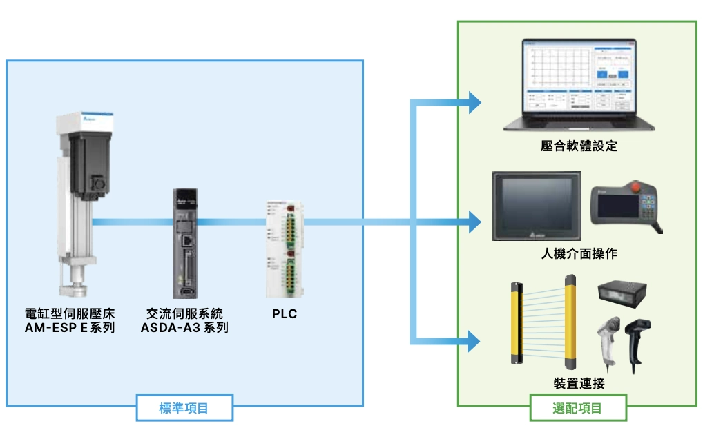 伺服壓床 電缸型 AM-ESP E系列