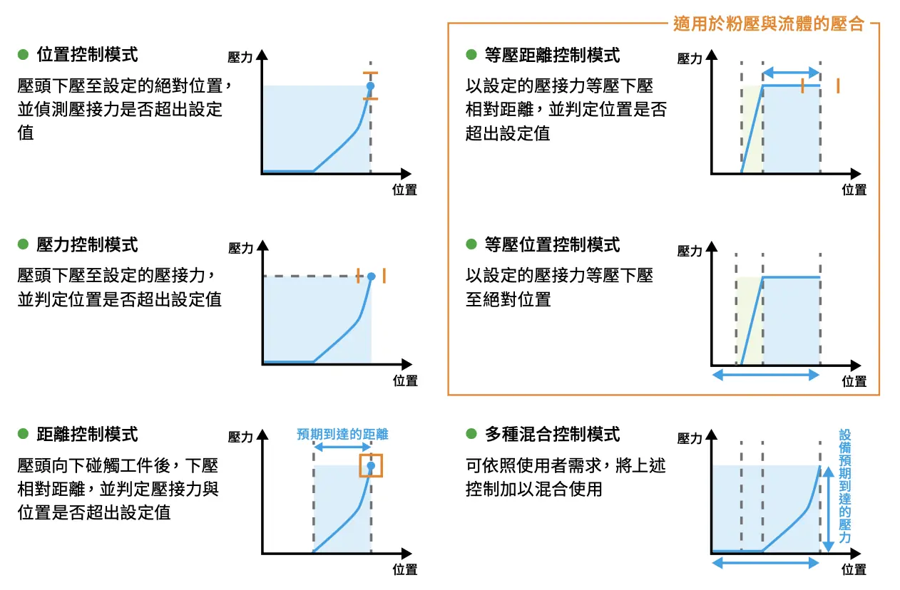 伺服壓床 電缸型 AM-ESP E系列