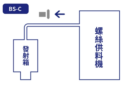BS系列 氣吸式螺絲供料機 BS系列 氣吸式螺絲供料機