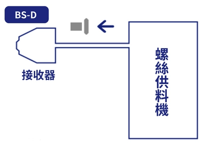BS系列 氣吸式螺絲供料機 BS系列 氣吸式螺絲供料機