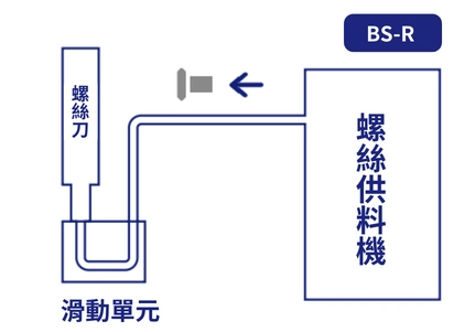 BS系列 氣吸式螺絲供料機 BS系列 氣吸式螺絲供料機