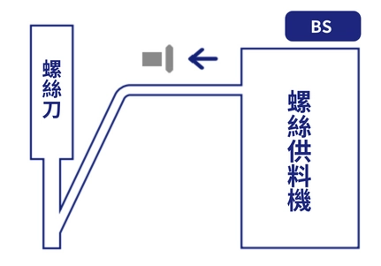 BS系列 氣吸式螺絲供料機 BS系列 氣吸式螺絲供料機