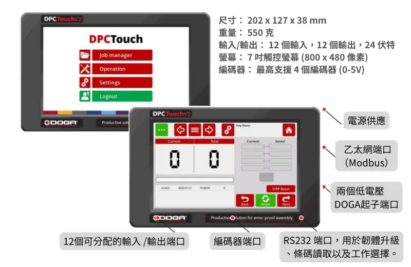 DOGA DPCTouch定位控制系統 DOGA DPCTouch定位控制系統