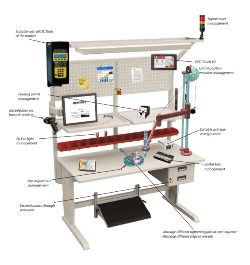 DOGA DPCTouch定位控制系統 DOGA DPCTouch定位控制系統