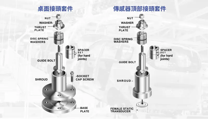 扭矩接頭套件 扭矩接頭套件