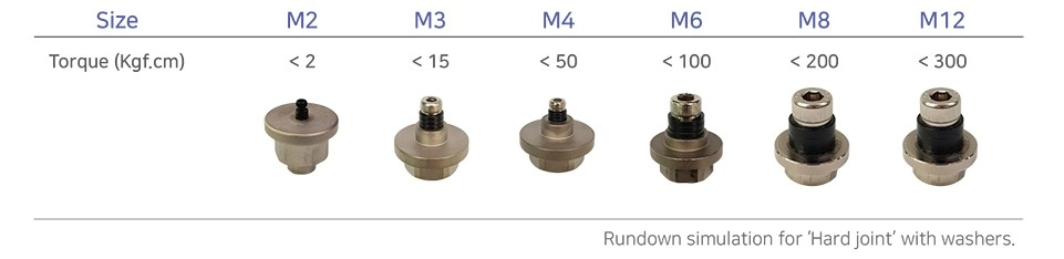 EZ-TORQ III扭力分析儀 Build-in 內建式