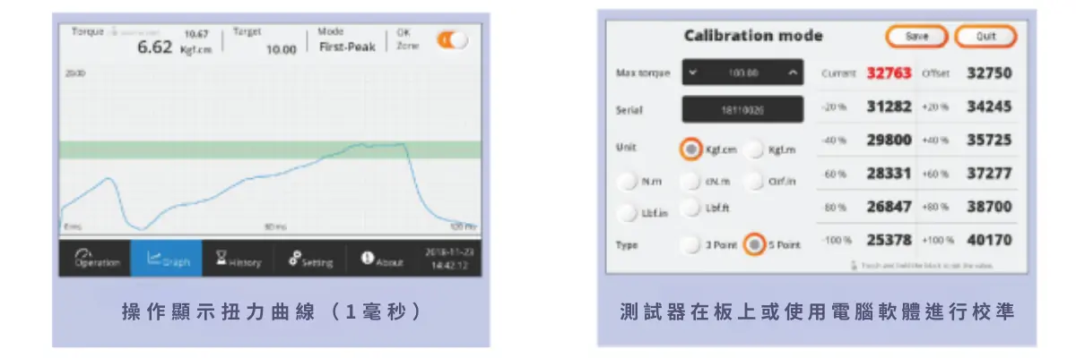 EZ-TORQ III扭力分析儀 Build-in 內建式