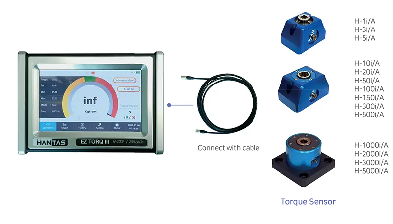 EZ-TORQ III扭力分析儀 Build-out 延伸式 EZ-TORQ III扭力分析儀 Build-out 延伸式