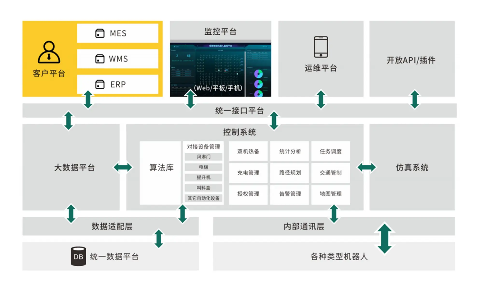 CRMS智能控制系統